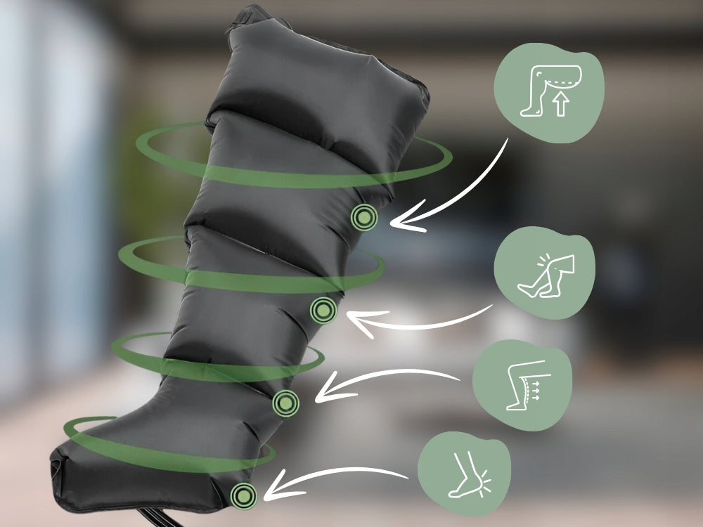 Lymphatic Drainage Compression Device - Leg Massager ALPHA Presotherapy