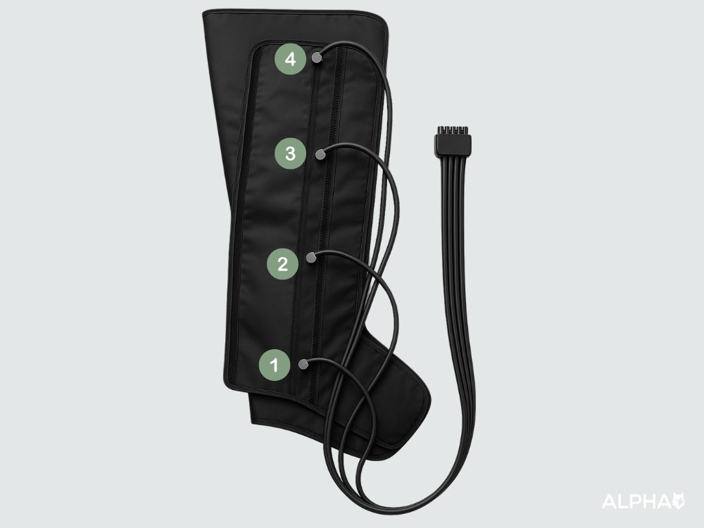 Lymphatic Drainage Compression Device - Leg Massager ALPHA Presotherapy